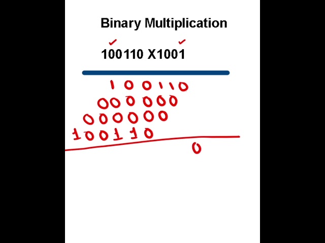 binary multiplication  |  perform binary multiplication in digital electronics | binary arithmetic