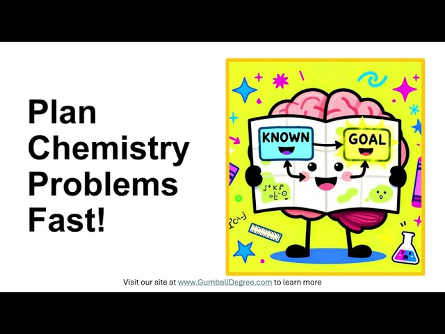 What is the third guiding question in systematic problem solving?