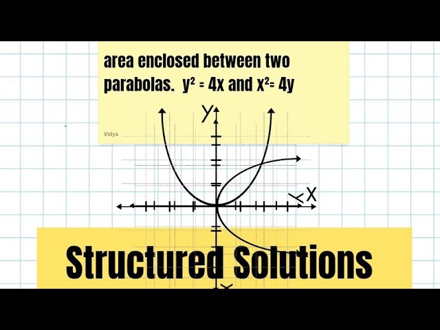 Area enclosed between parabolas using Integration 