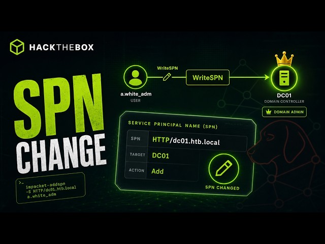 Realistic Active Directory Hacking: HackTheBox Pirate Walkthrough