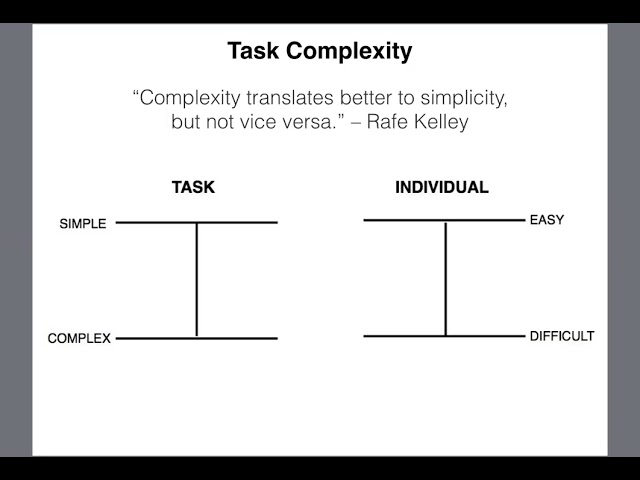 Skill Development: Motor Learning for Sports Coaches