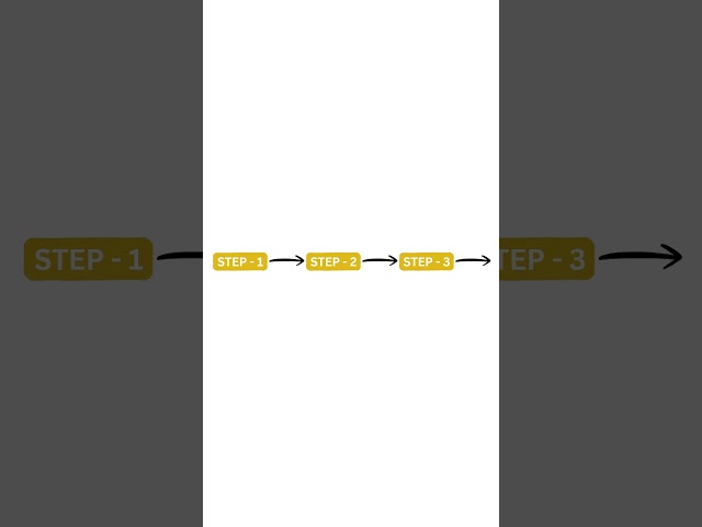 Sequential Workflow in LangGraph Explained #langgraph #aiagents #agenticai #python #langchain