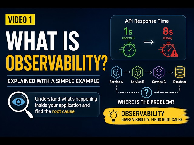 What is Observability? Explained with a Simple Example