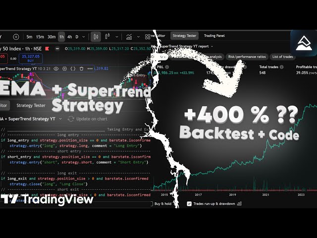 EMA and SuperTrend Strategy Backtest ! TradingView Pine Script Strategy #pinescript #algotrading
