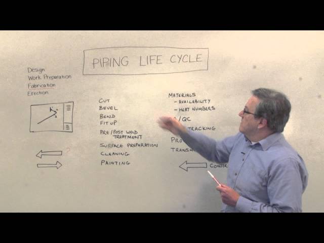 Fabrication Coffee Break: Piping Life Cycle Fabrication - Intergraph PP&M
