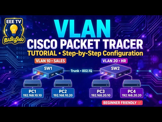 VLAN CONFIG