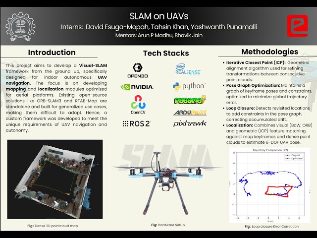 eYSIP 2025 Project - SLAM on UAVs
