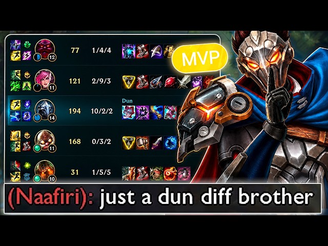WHAT A RANK 1 VIKTOR 1V9 REALLY LOOKS LIKE