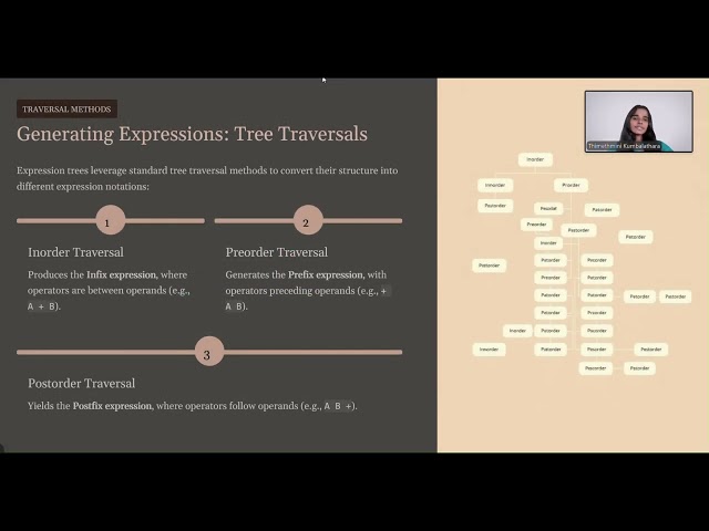 Understanding Expression Trees in Data Structures