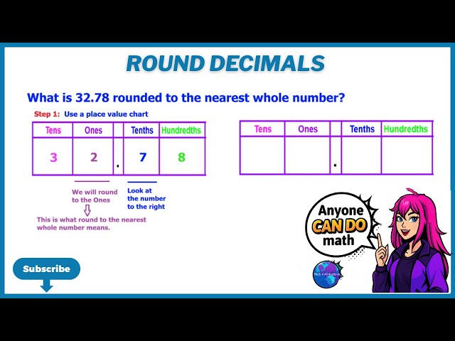 Round Decimals