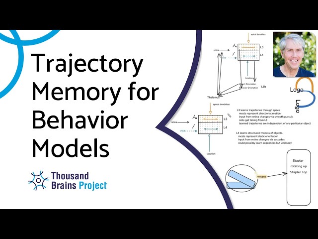 2026/05 - Trajectory Memory for Behavior Models