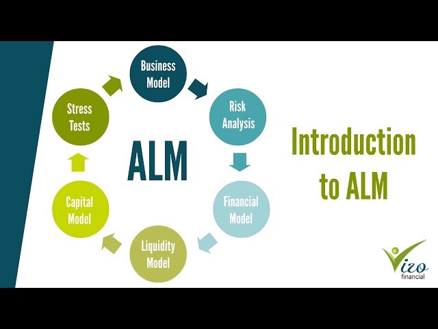 Introduction to Asset Liability Management