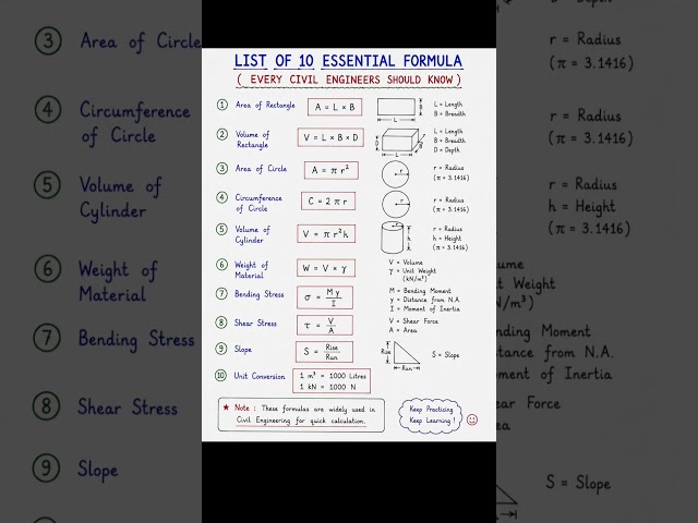 10 Essential Civil Engineering Formulas Every Civil Engineer Should Know | Basic Formulas