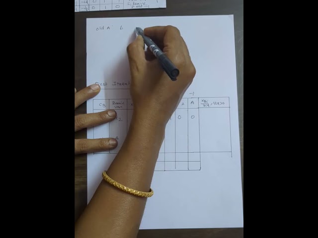 Two Phase Method Part 1 | LPP | Operations Research | Math Ladder