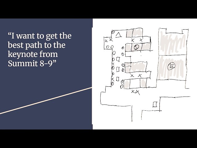 Algebraic Path Problems Done Quick: Or how to find the best* path from one talk to another