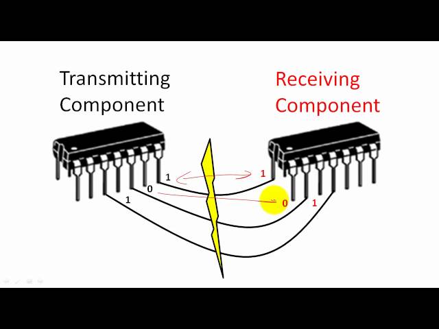Bits and the digital abstraction