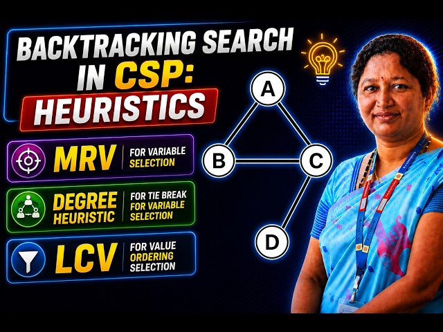 Backtracking Search in CSP: Heuristics | MRV, Degree Heuristic & LCV Explained with Examples