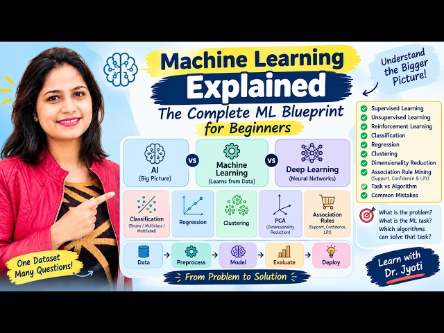 Machine Learning Explained: The Complete ML Blueprint for Beginners