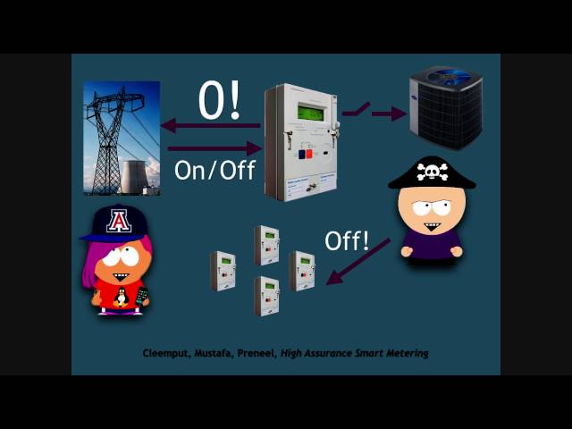 Engineering Code Obfuscation