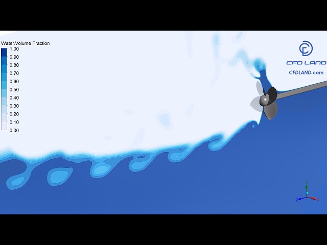 🚤 Surface-Piercing Propeller CFD Simulation | ANSYS Fluent