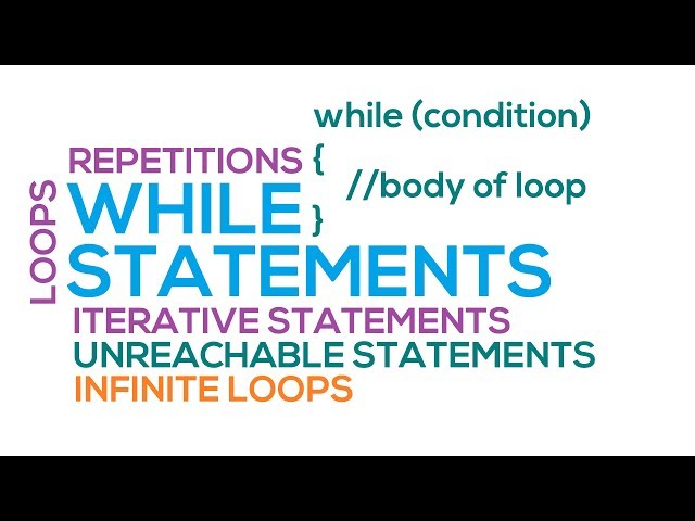 28 - While Loop in Java (Hindi/Urdu)