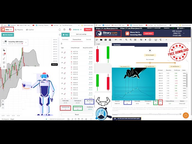 STAYS IN GOES OUT MARKET SURVEYOR: DERIV DBOT VS BINARY BOT REAL ACCOUNT SAME STRATEGY COMPARISON