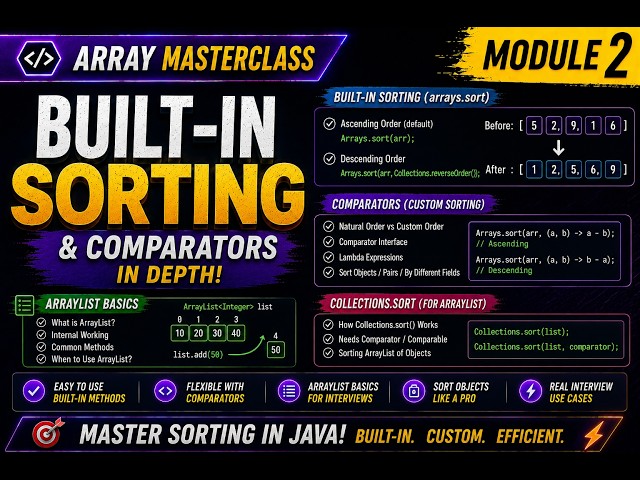 Java Built-in Sorting | Arrays.sort(), Collections.sort(), Comparator & ArrayList | DSA Course