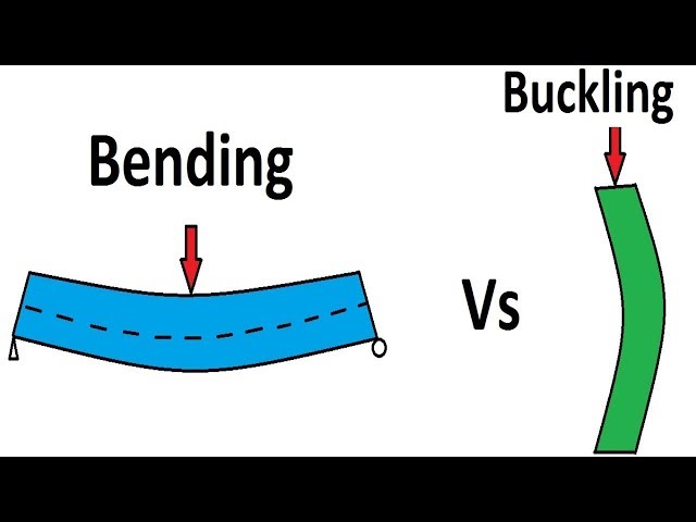 Difference between Bending and Buckling