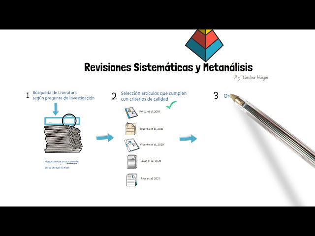 Systematic Reviews
