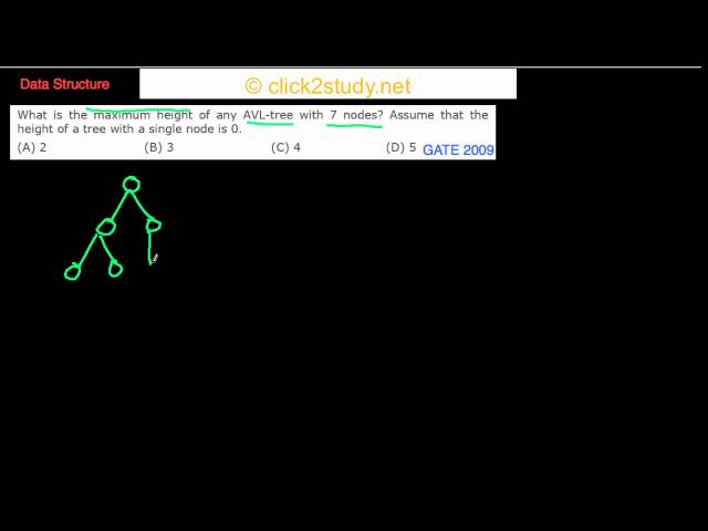 Data Structure Example 1.003 GATE CS 2009 (AVL tree)