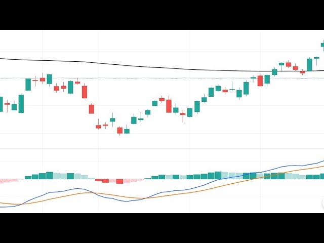 Renko Charts Explained Simply and Understandably. // bars tutorial