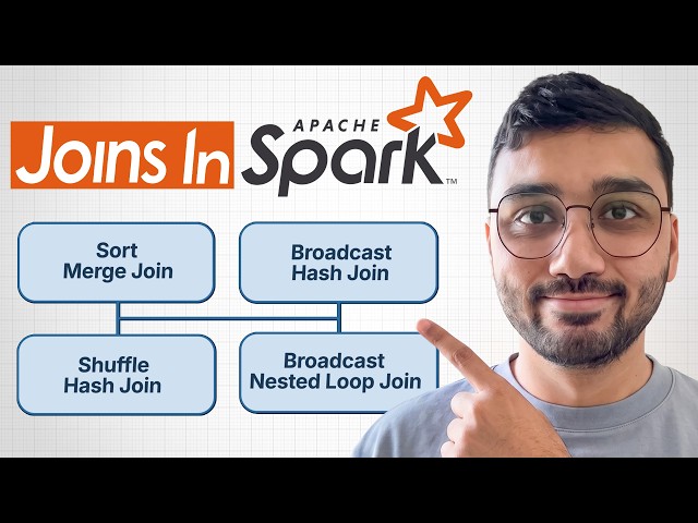 Mastering Joins In Apache Spark: Complete Deep Dive