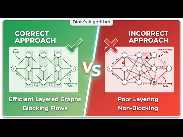 Dinic's Algorithm Explained