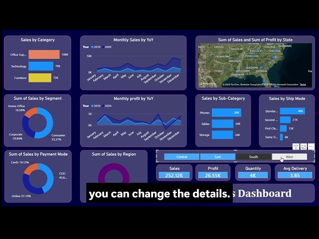 Power BI Super Sales Dashboard Project | US Sales Analysis | End-to-End Data Visualization (2026)