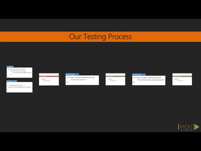 Learning Backbone.js Testing: Embracing Laziness | packtpub.com