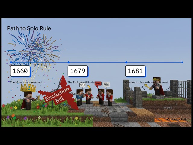 AQA GCSE History BD Restoration England Part 1, 1660–1685