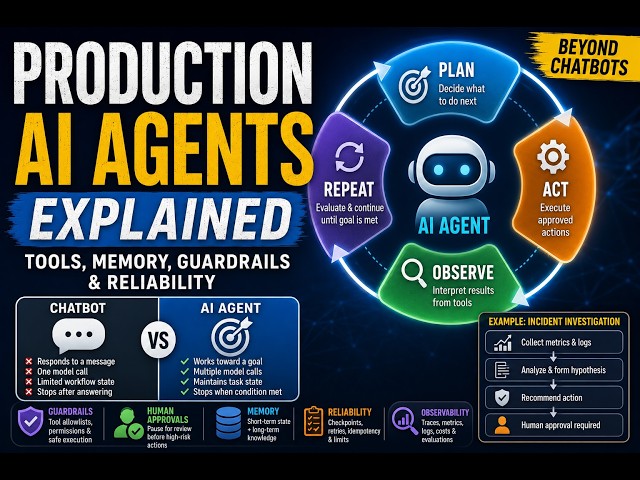 Production AI Agents Explained | AI Agent Made Easy | Part 1