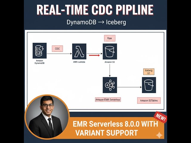 Build a Real-Time CDC Pipeline: DynamoDB → Iceberg with VARIANT Support with EMR Serverless 8.0.0