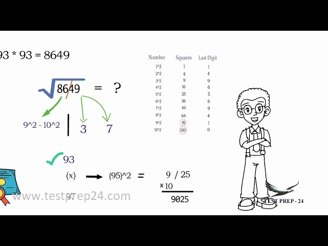 Best Course for Speed,Easy and #quick math tricks through #Vedic Math and Problem Solving Techniques