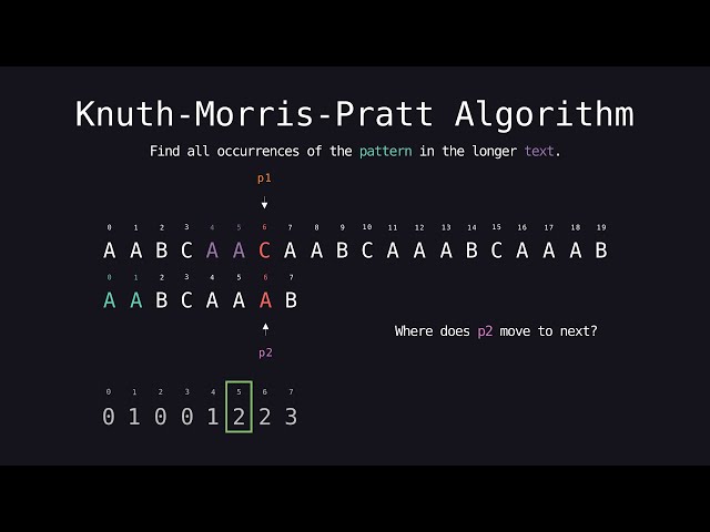 Knuth-Morris-Pratt Algorithm: Super Fast Pattern Matching!