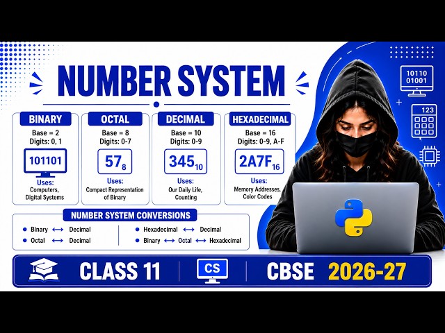 Class XI Computer Science | Number System | Binary, Octal, Decimal, Hexadecimal | CBSE 2026–27