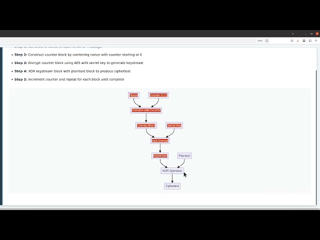 AES Counter Mode (CTR) Explained: Complete Step-by-Step Walkthrough with Real Examples