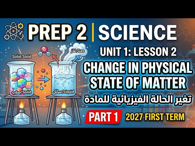 Science Prep 2 Unit 1 lesson 2 Change in State of matter 