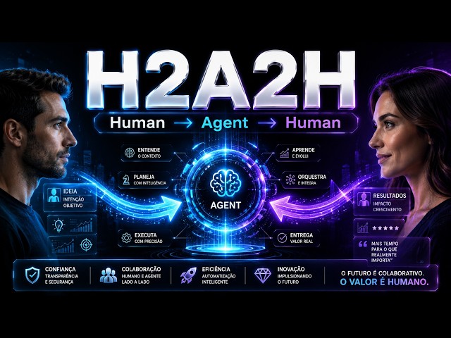 H2A2H (Human-to-Agent-to-Human): Esse conceito emergiu da implementação do meu sistema
