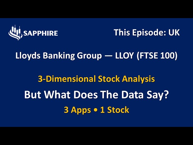 LLOY Stock Analysis | What Does the Data Say? | 3-Dimensional Technical Analysis |3 Apps-1 Stock