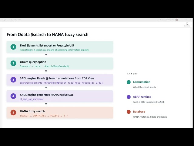 V10: Make Fiori Search Actually Find Things – SADL, HANA Fuzzy Search & native SQL