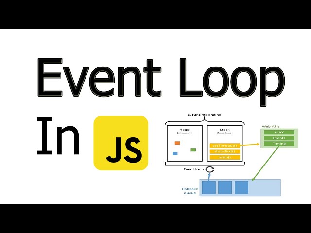 Bhai kya hai ye Event Loop in JavaScript? | Explained with Examples