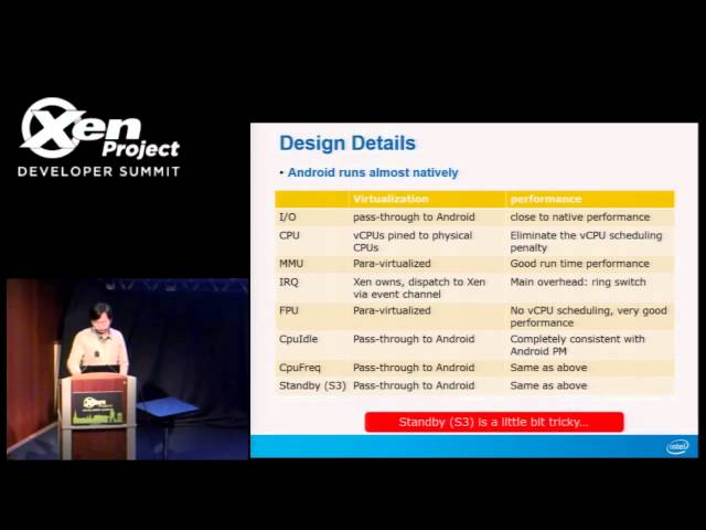 Performance Optimization on Xen-based Android Device, Jack Ren, Intel and Xiantao Zhang, Intel