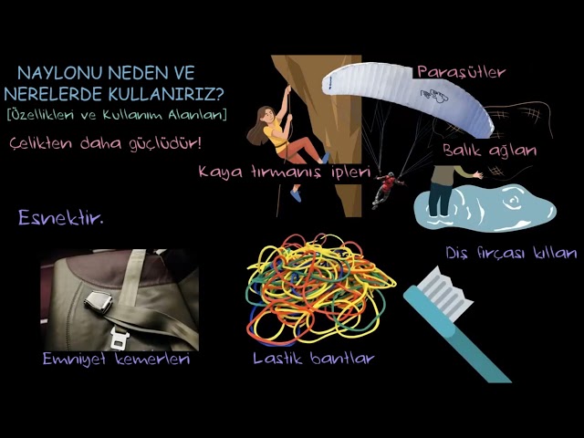 Rayon, Nylon, Polyester, and Acrylic (Science)