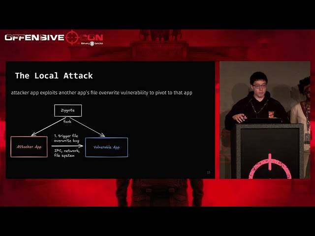OffensiveCon26 - Philipp Mao and Rokhaya Fall - Exploiting Android Apps with Counterfeit Art